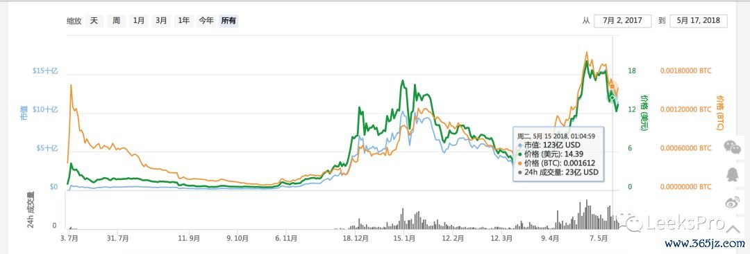 数字货币影响因素_讨论imtoken钱包对数字货币市场的影响_数字货币积极影响