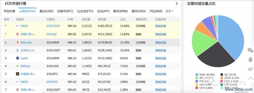 数字货币积极影响_讨论imtoken钱包对数字货币市场的影响_数字货币影响因素