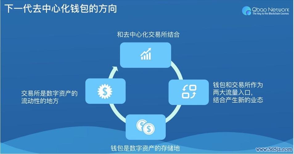 钱包资金池什么意思_钱包增长_如何通过imToken钱包APP实现资产增值