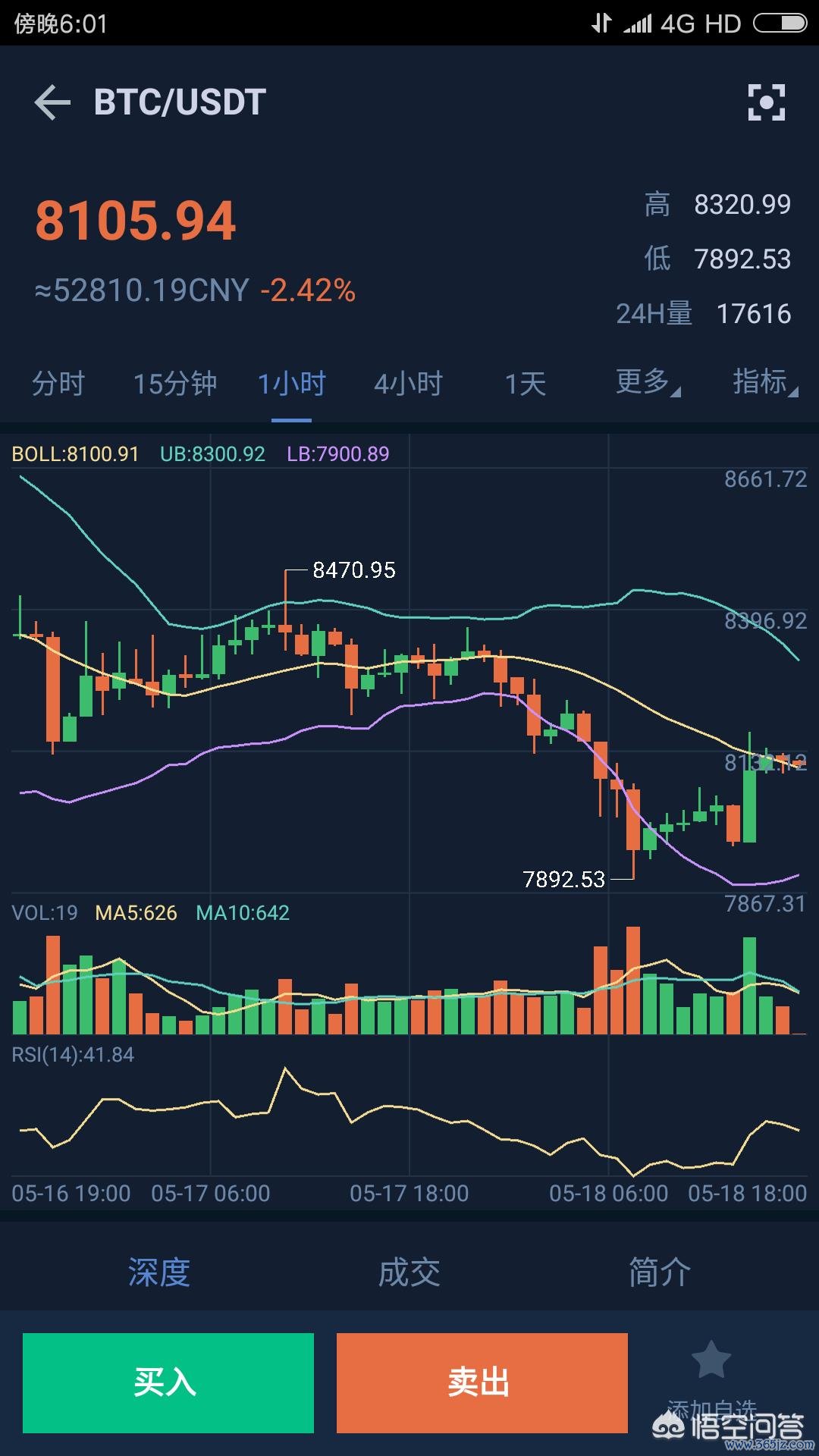 数字货币波段操作_数字货币波动率_如何在波动市场中选择数字货币