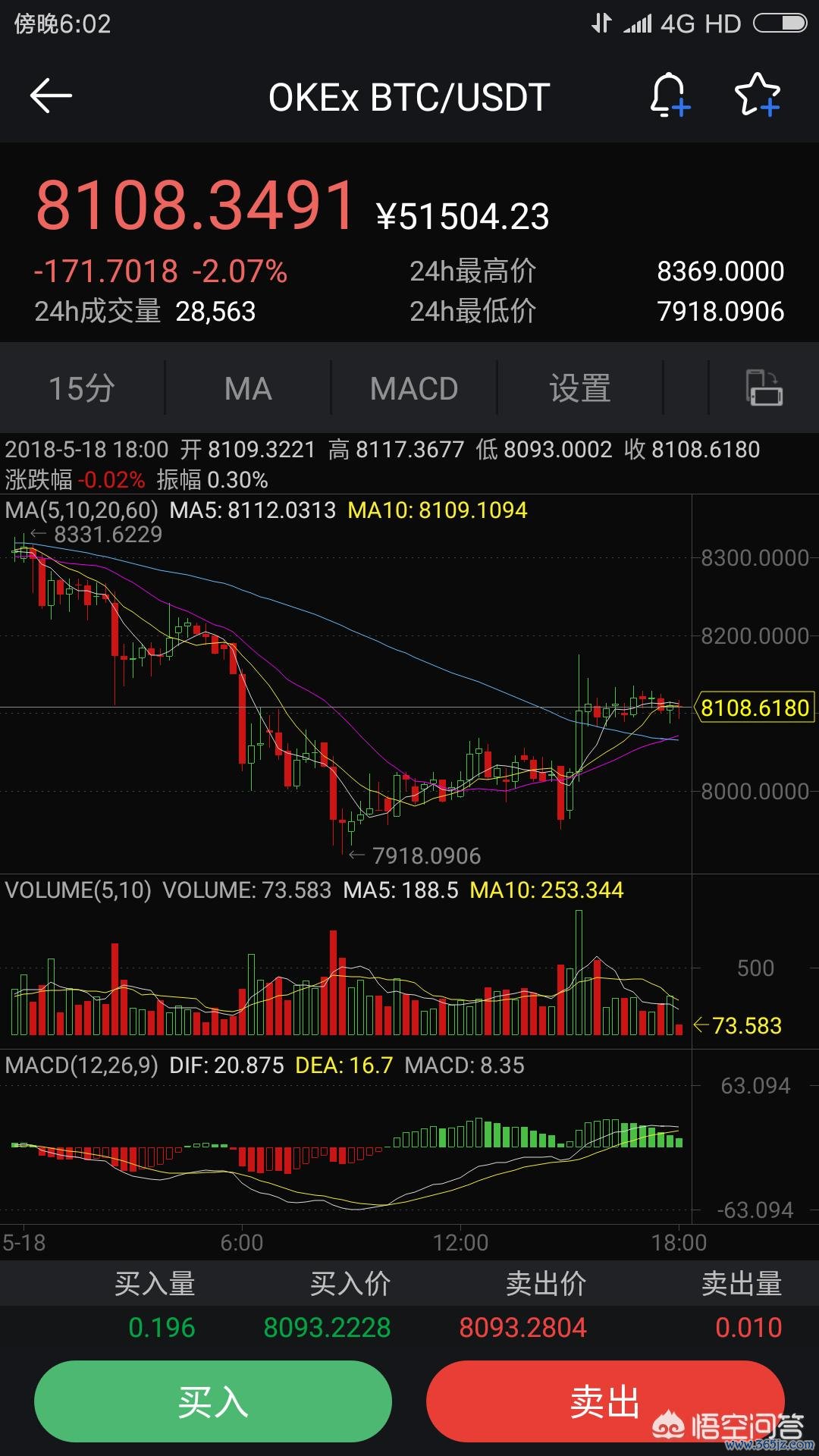 数字货币波段操作_数字货币波动率_如何在波动市场中选择数字货币