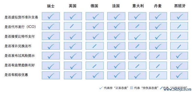 数字资产监管的新格局：全球各国对虚拟货币的法律政策对比分析_虚拟数字货币_强势监管数字货币