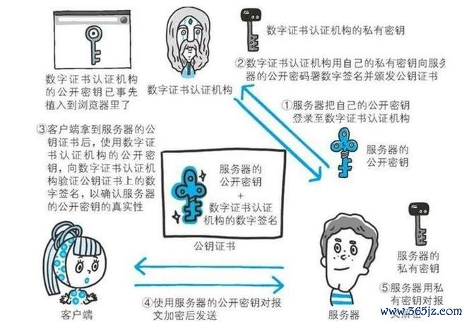 如何在tokenim正版app中使用加密技术保护您的账户，打造安全的数字交易环境？_加密数字货币投资合法吗_加密账户是什么