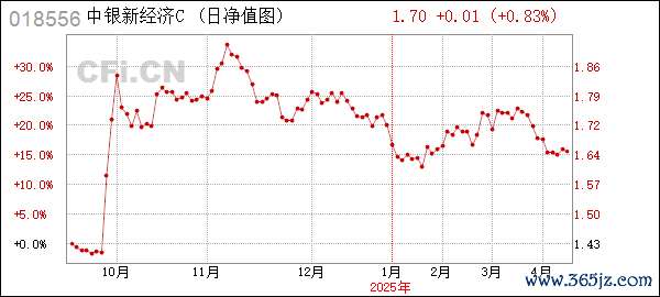 金融机构管理证券资产风险_如何使用token钱包app进行多币种资产管理，实现投资组合的灵活配置与风险控制。_无风险资产投资组合