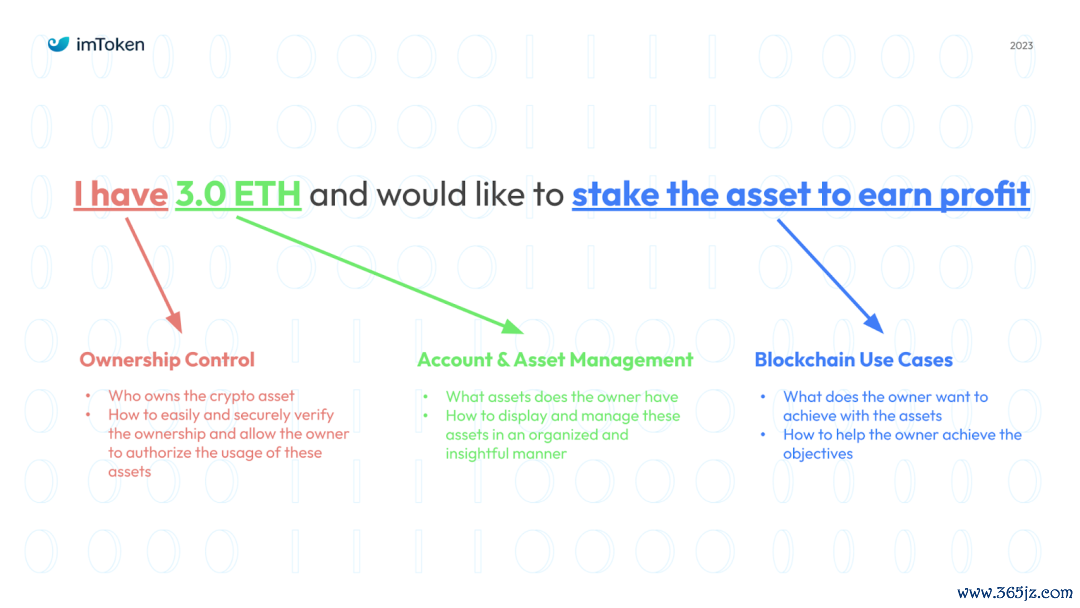 seo优化策略方案_如何在tokenim钱包app里利用投资策略工具，帮助您科学配置资产以实现优化收益？_交易大师工具和策略十种工具