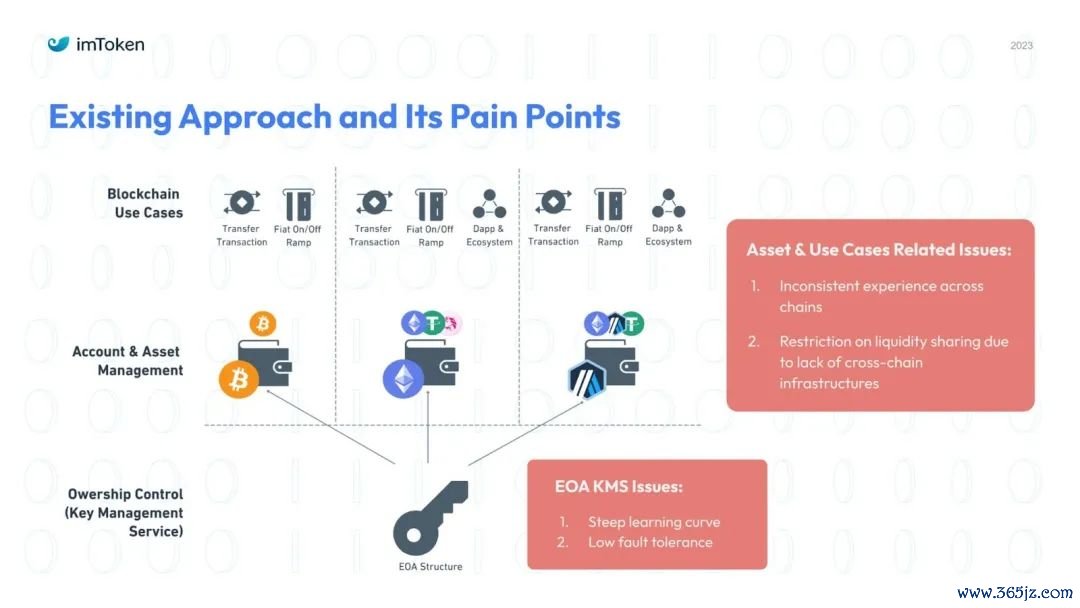 seo优化策略方案_如何在tokenim钱包app里利用投资策略工具，帮助您科学配置资产以实现优化收益？_交易大师工具和策略十种工具