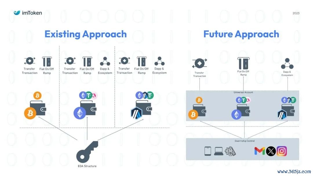 如何在tokenim钱包app里利用投资策略工具，帮助您科学配置资产以实现优化收益？_交易大师工具和策略十种工具_seo优化策略方案