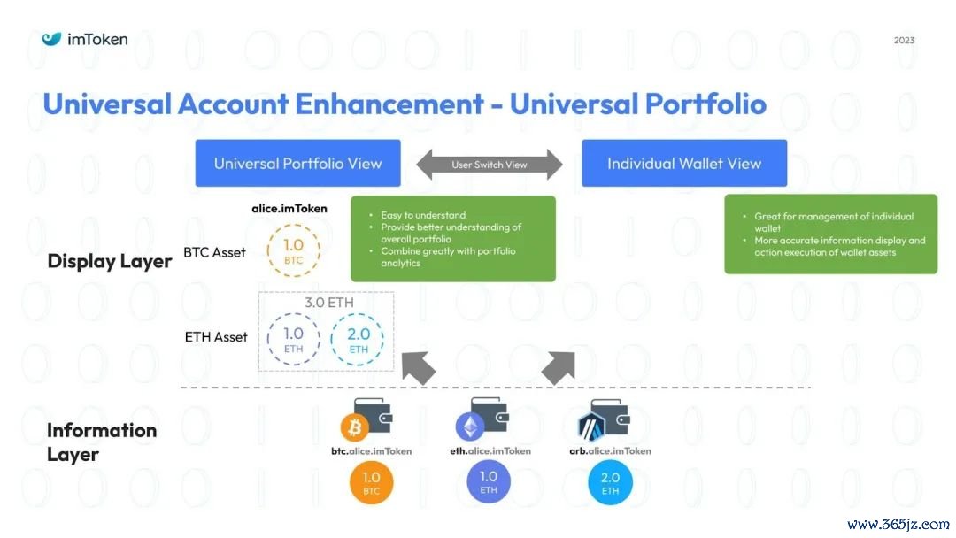 交易大师工具和策略十种工具_seo优化策略方案_如何在tokenim钱包app里利用投资策略工具，帮助您科学配置资产以实现优化收益？